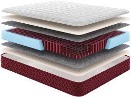 Matratze Kilimandscharo