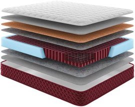 Matratze Cogori – 80x200 cm